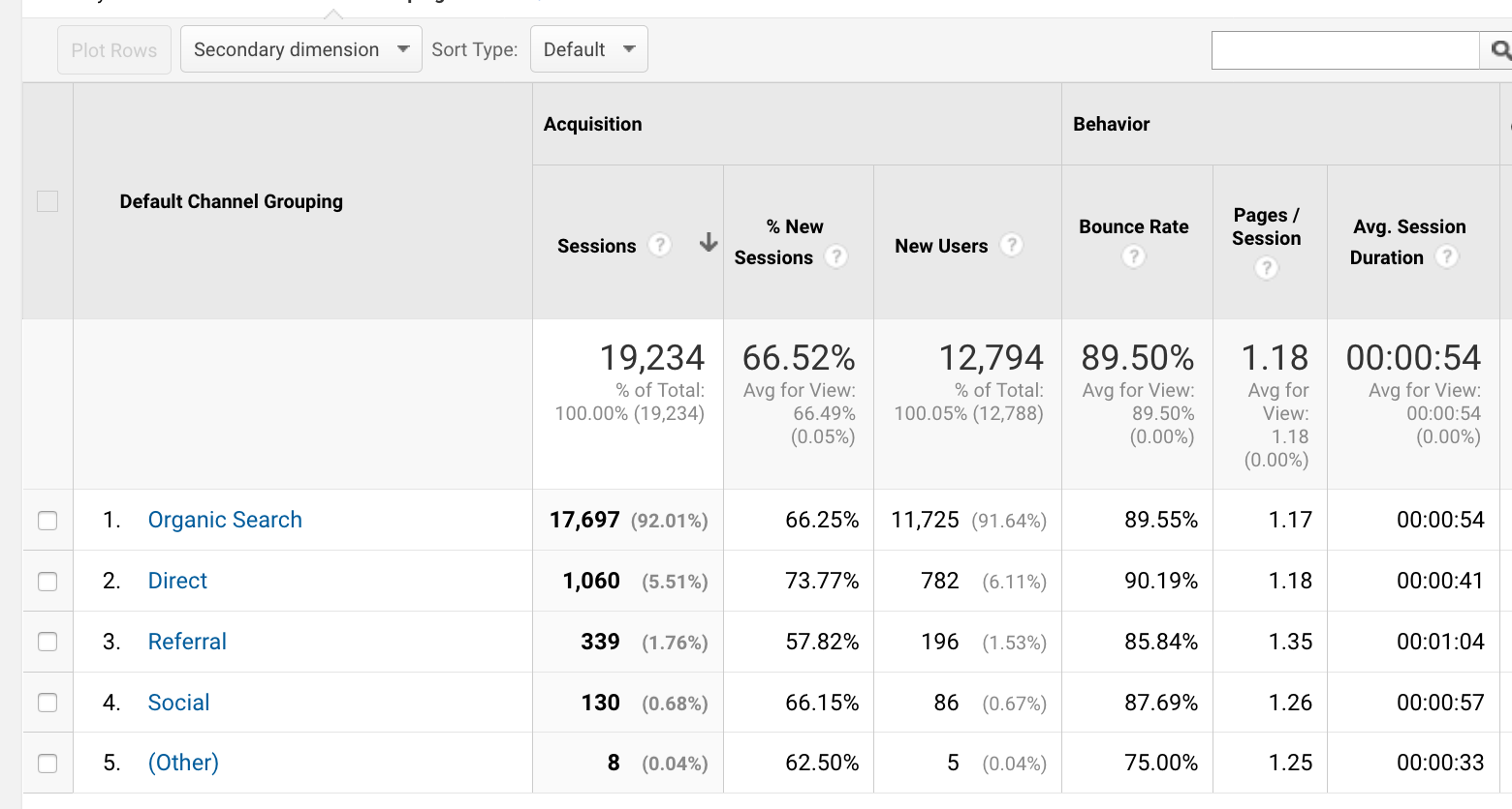 Clever Builder 2018 Q1 referrals