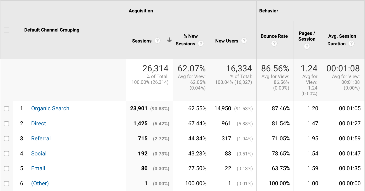 Clever Builder 2018 Q2 referrals