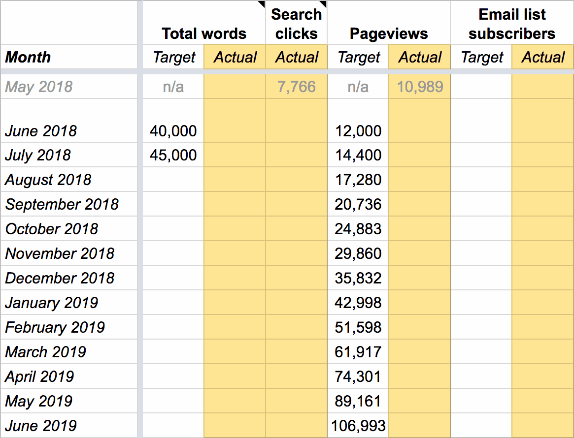 Site growth plan