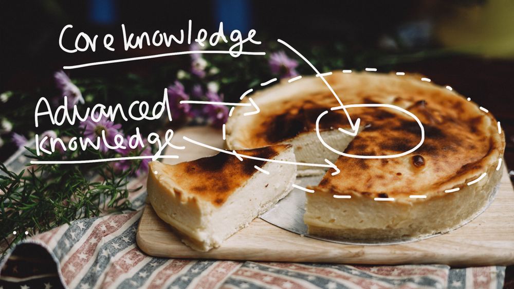 The quiche of writing a technical book