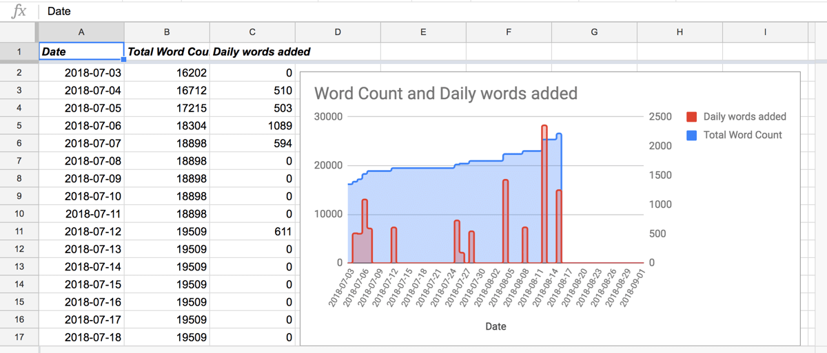 Word Count tracker